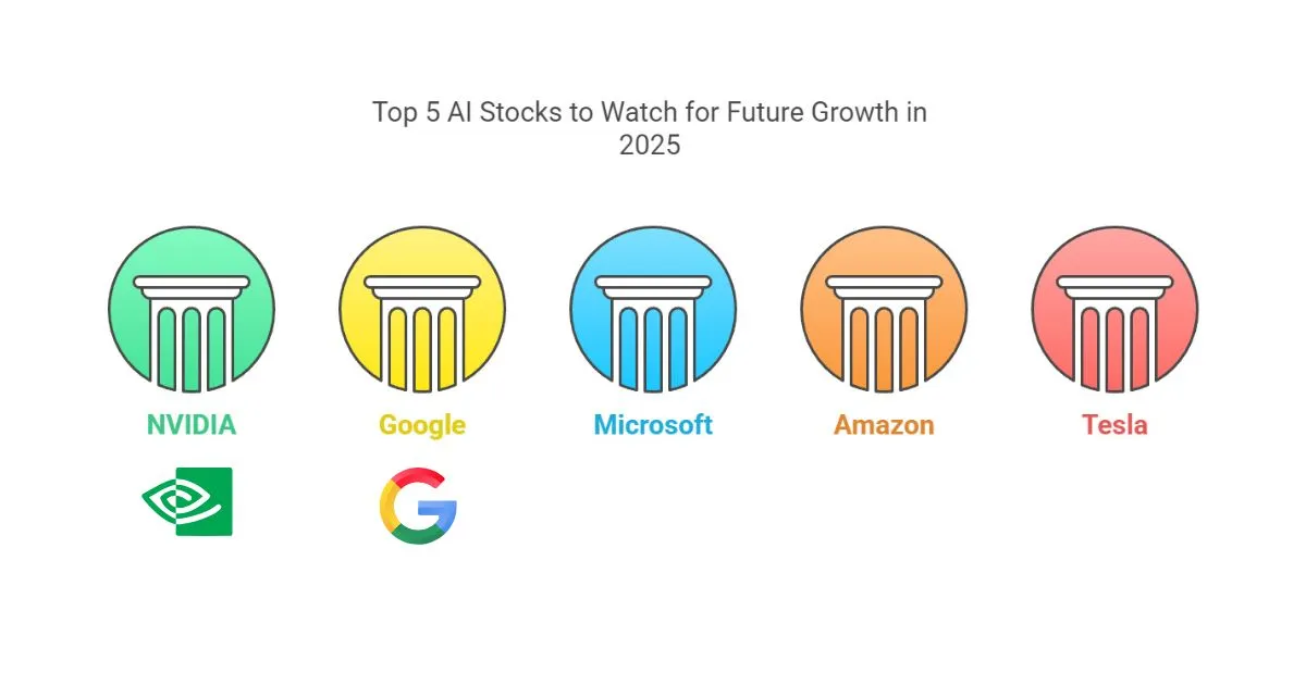 Best AI Stocks to Buy Now