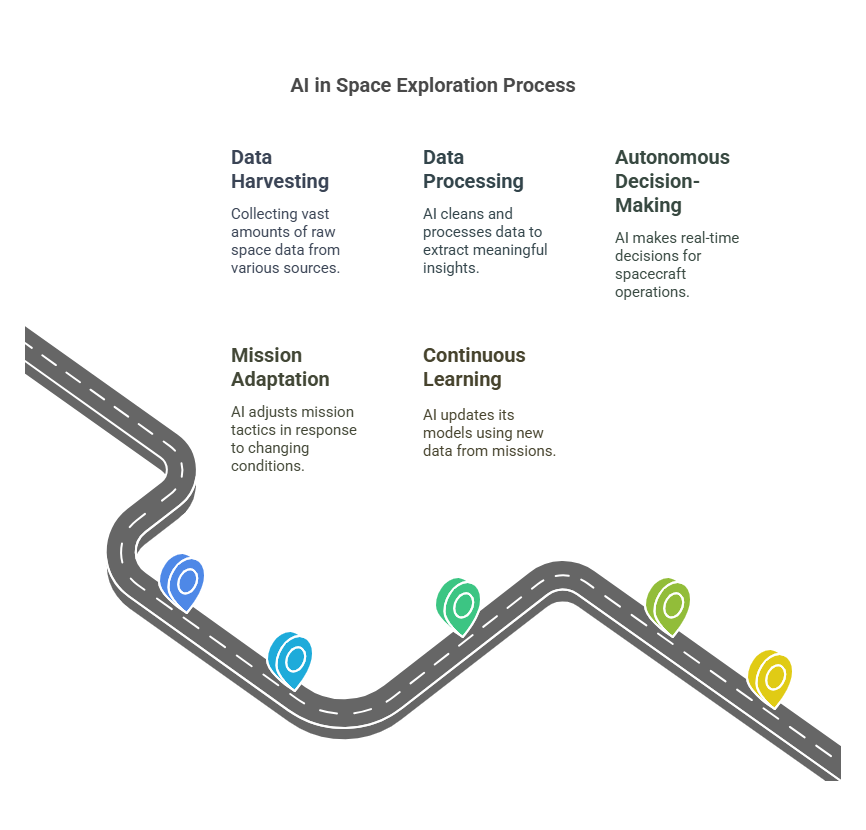 Future of AI in Space Travel