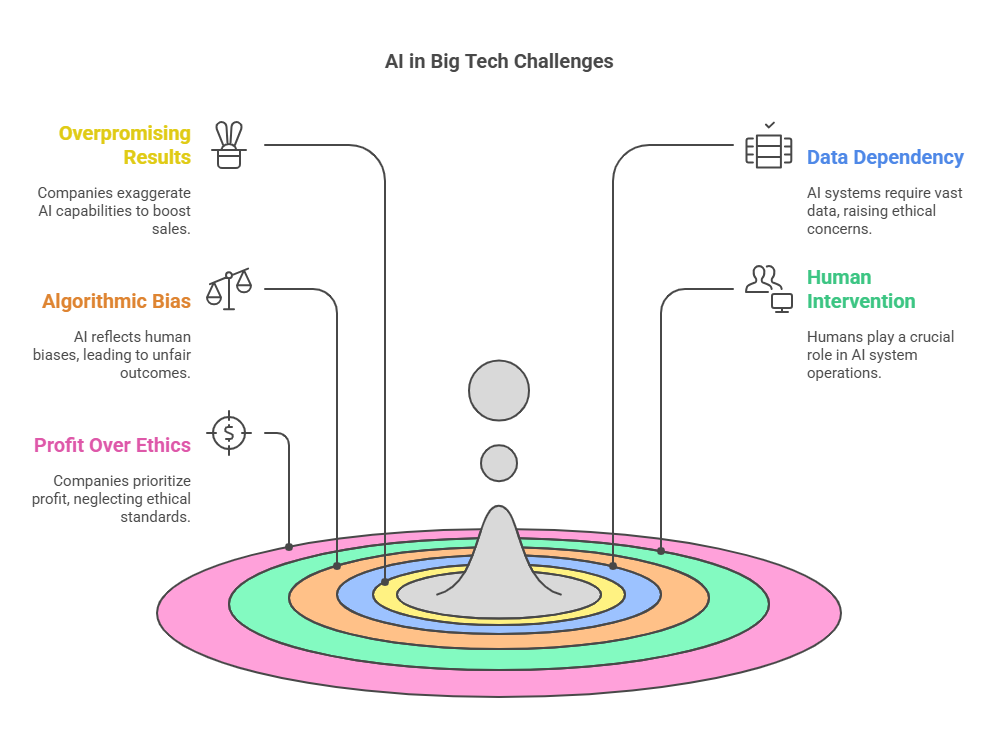 Big Tech AI Is a Lie Tina Haung: How 5 Key Facts Reveal