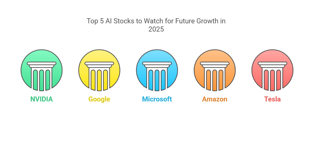 Top AI Stocks to Buy Now