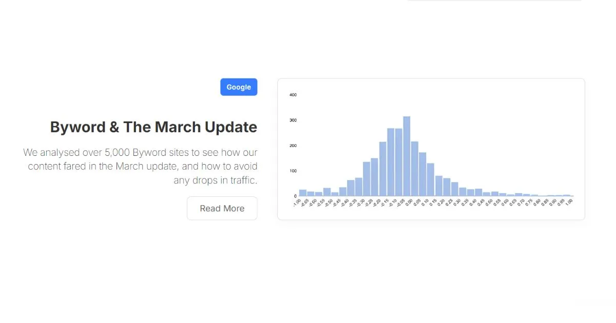 ByWord AI for Content Marketing Success
