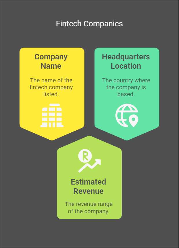 The Ultimate List of Best 99 Fintech companies for 2025