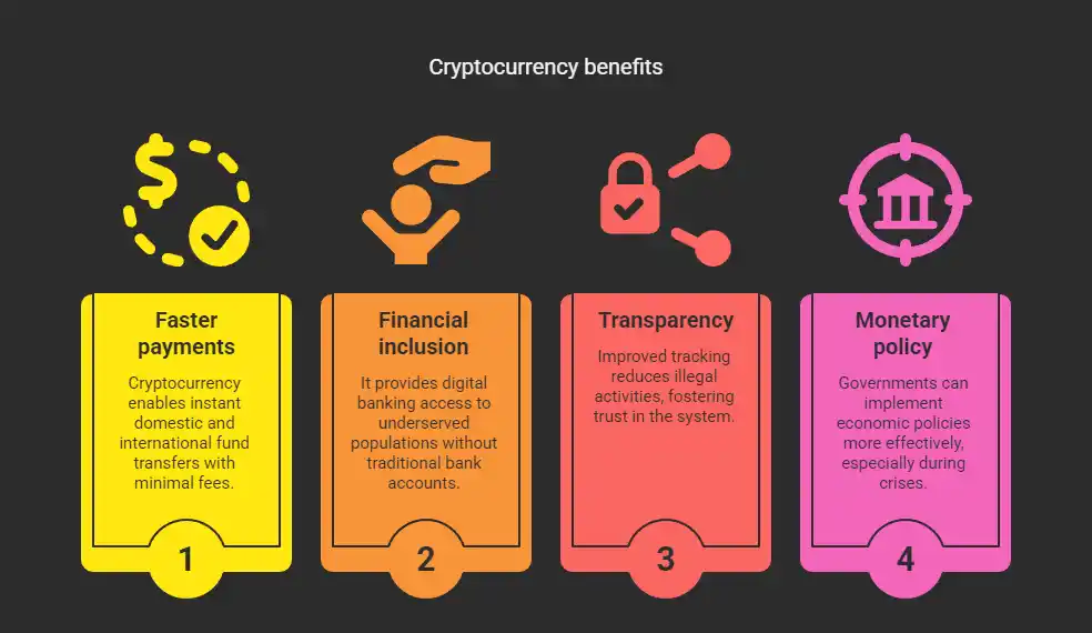 Benefits and Challenges